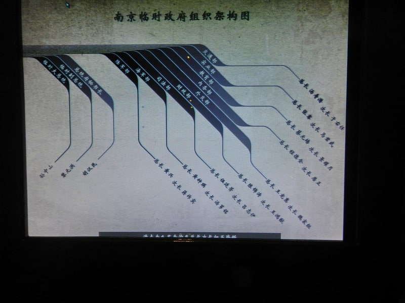 辛亥革命纪念馆景点图片 10