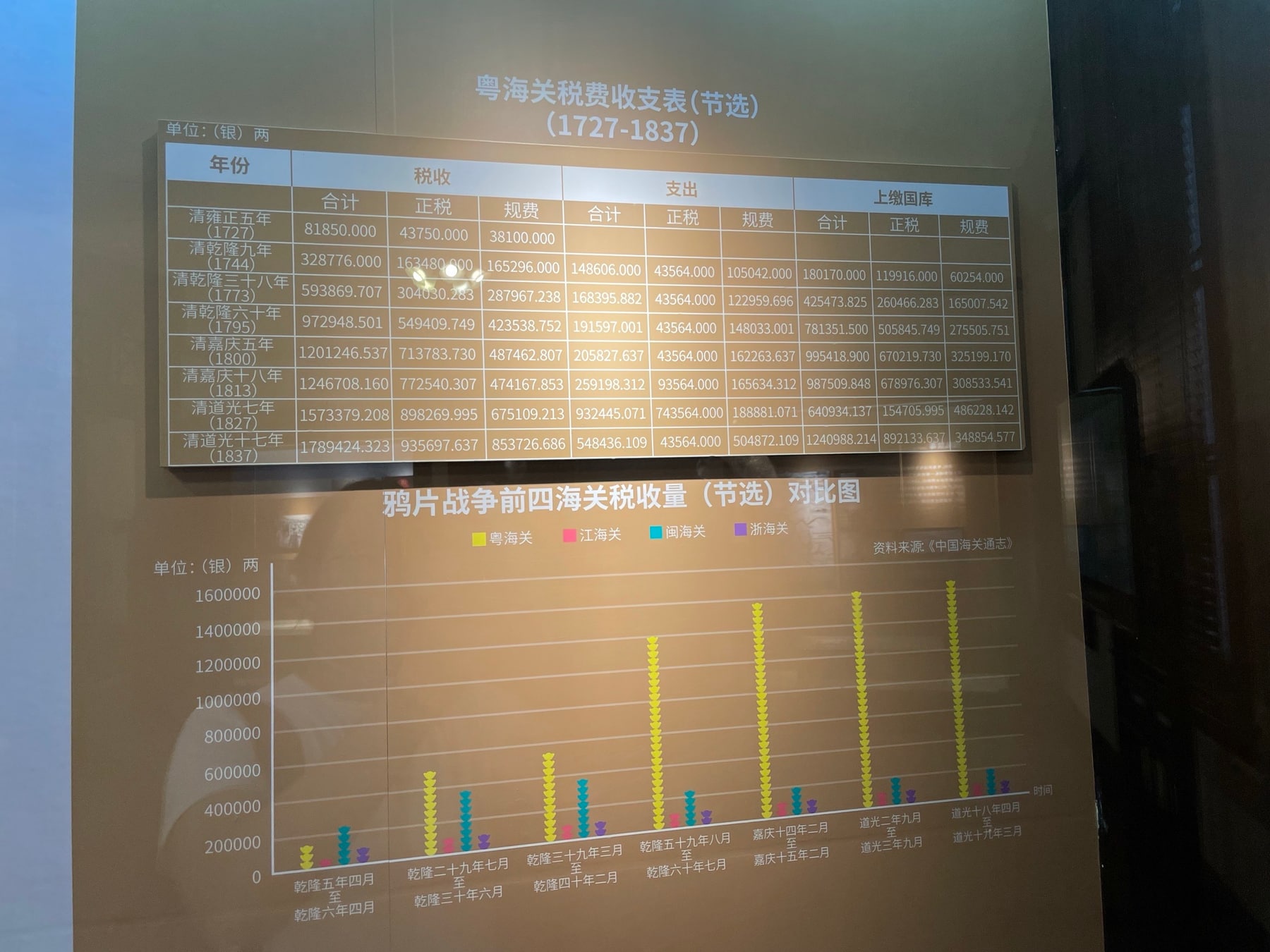 粤海关博物馆景点图片 8