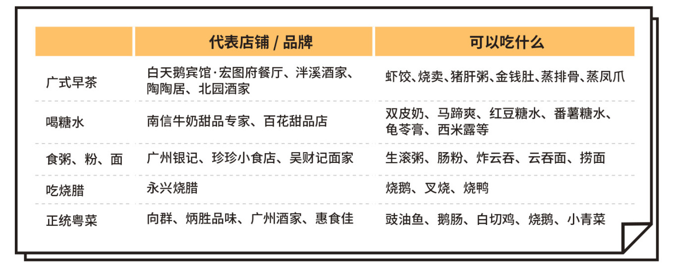 喝早茶、行花街,看完这篇攻略,我想去广州过年了!