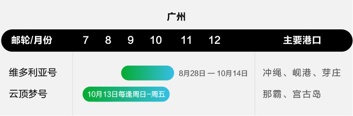 坐邮轮只能去上海和天津?不,华南地区也有好选择!
