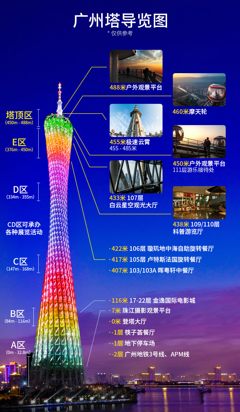 广州必玩景点和必体验:深入广州的“新”与“旧”