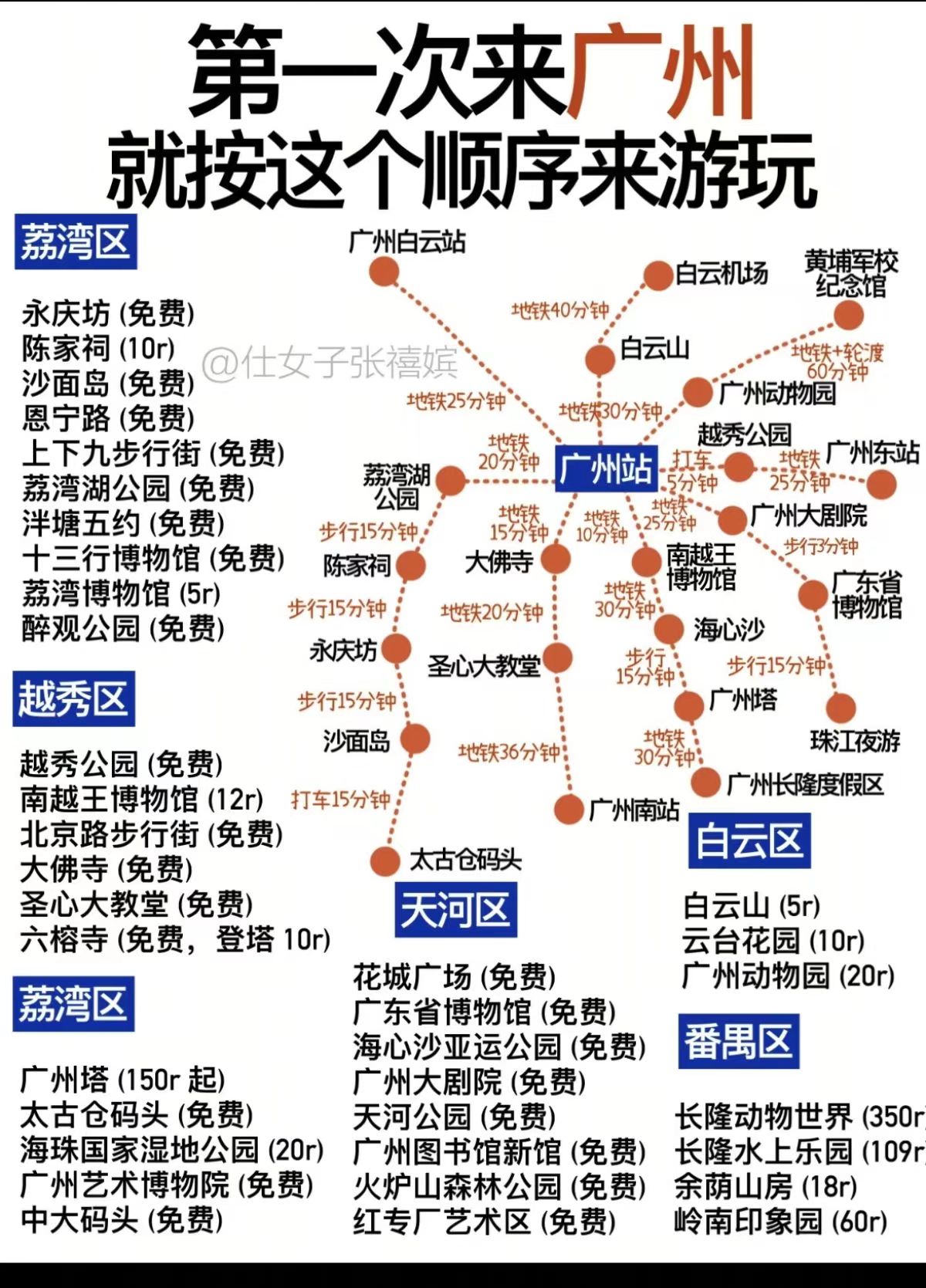 第一次来广州:按区域排顺序,不走冤枉路