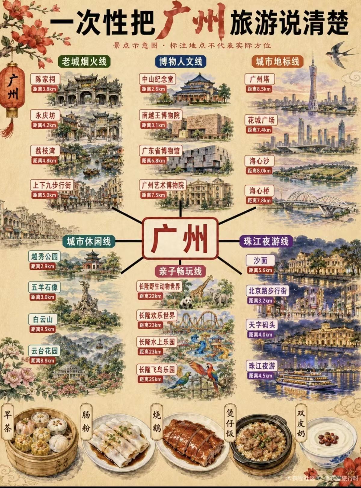 6条主题路线:按兴趣选,不必把所有景点都塞进去