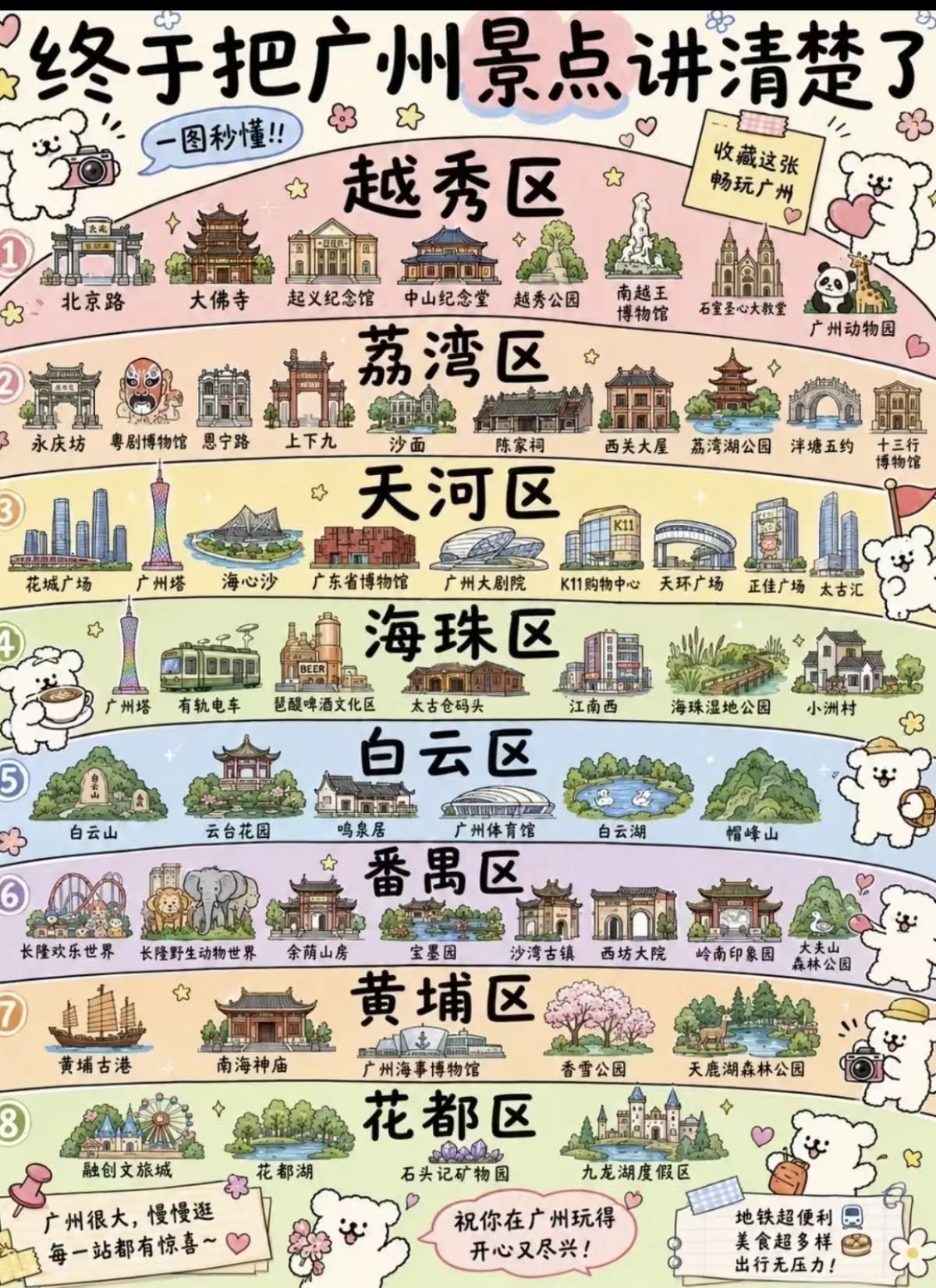 广州各区景点速查
