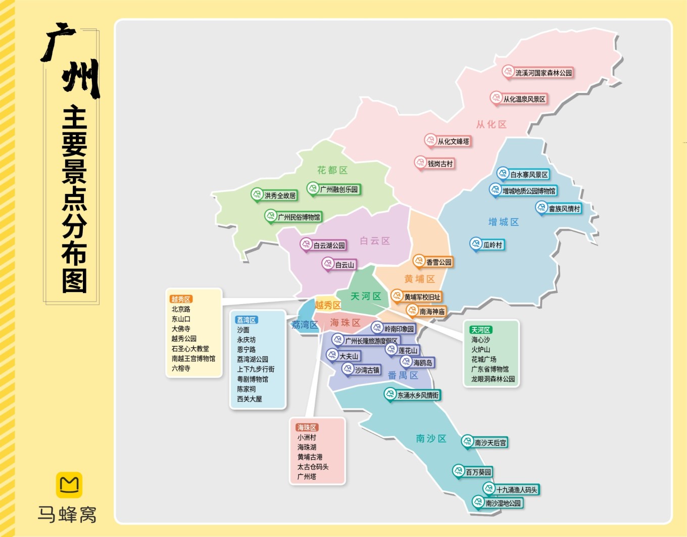 广州行前了解
