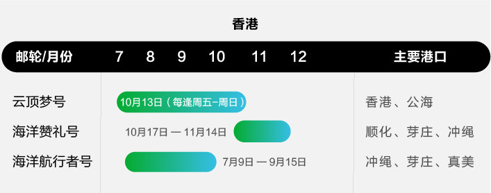坐邮轮只能去上海和天津?不,华南地区也有好选择!