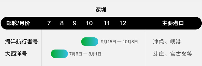 坐邮轮只能去上海和天津?不,华南地区也有好选择!